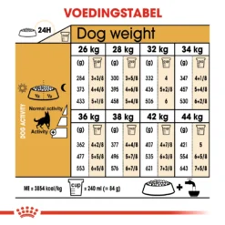 Royal Canin German Shepherd/Duitse Herder Adult - Hondenvoer - 3kg -Blaf Miauw Verkoopwinkel 0bdba5bbd61f97412b6852ecceca7fa50f1841c11d0684e5eeecd164dcc096c7 1