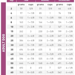 Royal Canin Mobility Support - Hondenvoer - 12Kg -Blaf Miauw Verkoopwinkel 0d1ccf6c451c460b8a250eba9cb674b9 0002 2