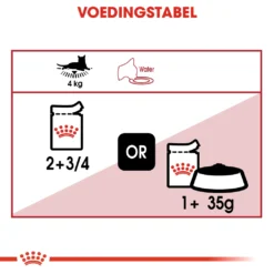 Royal Canin Instinctive In Gravy Kat 12x 85g -Blaf Miauw Verkoopwinkel 1ce67befd455fccbcb8916b938e6b2368276a936797d5cfd6e652fadd6438499