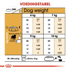 Royal Canin Pug/Mopshond Adult - Hondenvoer - 3kg 5 Royal Canin Pug/Mopshond Adult - Hondenvoer - 3kg -Blaf Miauw Verkoopwinkel 1f09598131a8cf83ce574b12b60dd2d6d0ab26dd97375c3ec79e7c813cb6ad83 1