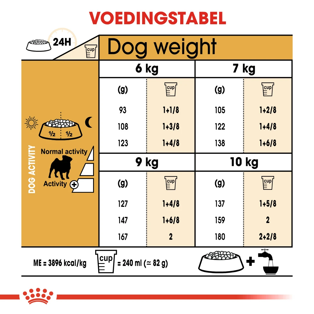 Royal Canin Pug/Mopshond Adult - Hondenvoer - 3kg 3 Royal Canin Pug/Mopshond Adult - Hondenvoer - 3kg - Afbeelding 3