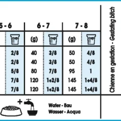Royal Canin Mini Starter Mother & Babydog 8kg -Blaf Miauw Verkoopwinkel 1f3ba522dbd0a40d585bd5c2e7b0efa56c856393a67882d86efd33023bfe631e 1