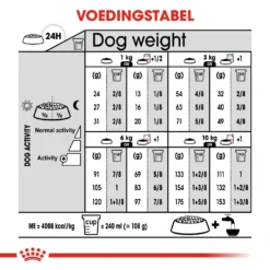 Royal Canin Dermacomfort Mini Hond 8kg 3 Royal Canin Dermacomfort Mini Hond 8kg -Blaf Miauw Verkoopwinkel 213eb3a52dc43f04d72e3c6b89f7d9c80a3285ef71570128f0e8081251c11065