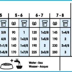 Royal Canin Medium Starter Mother & Babydog 4kg 5 Royal Canin Medium Starter Mother & Babydog 4kg -Blaf Miauw Verkoopwinkel 2d2644d2288b5f5fb9aab35e65373add375bfaab3fe8404a01bf44969dfac346 1