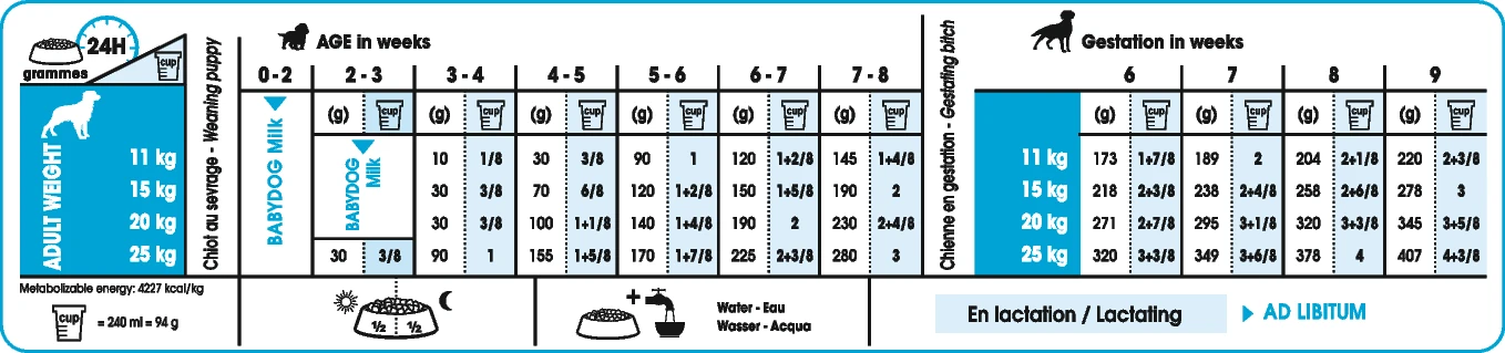 Royal Canin Medium Starter Mother & Babydog 4kg 3 Royal Canin Medium Starter Mother & Babydog 4kg - Afbeelding 3