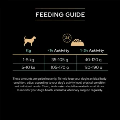 Purina Pro Plan GrainFree Small & Mini Adult Optidigest 2,5Kg -Blaf Miauw Verkoopwinkel 3 pp dog adult small grain free sensitive digestion turkey fg 1080x1080 1