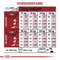 Royal Canin Medium Adult 7+ - Hondenvoer - 4kg -Blaf Miauw Verkoopwinkel 37904a4470b67a90d889f8735c639bc0ce8648b286c52ffef500d7af8a577883