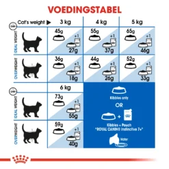 Royal Canin Indoor 7+ Kat 3,5kg -Blaf Miauw Verkoopwinkel 39b278fb3224f2d939b42de2dc60fcfc6c757e5d3d22014eb1f4de1a6d398bc7 1