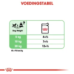 Royal Canin Digestive Care Wet Hond 12x 85g -Blaf Miauw Verkoopwinkel 39baa51d9564d99fee53e296b41b47fcc8a5f6330a6588b2f025d8f68c584ead 1