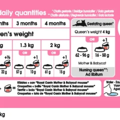 Royal Canin Mother & Babycat Kat 4kg -Blaf Miauw Verkoopwinkel 3a5d86513def43aa4d5cf834763cbfe16f462f6b49d84d0a7e1b0c9ef898cb09 1