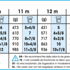 Royal Canin Giant Junior Hondenvoer 15kg + 3kg Gratis -Blaf Miauw Verkoopwinkel 3b57f1b355f7171c659c9cdecf76f3cf173a89db27dcf80f869a0e483d0456f3 1