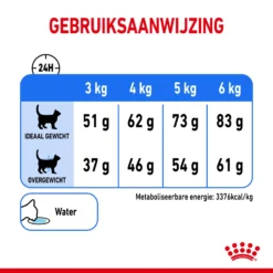 Royal Canin Light Weight Care Kattenvoer 3kg -Blaf Miauw Verkoopwinkel 49fd012a1ef0a186e9b35fc9180a4742ea33c7b4c4f452593b5292a8cafd6e22