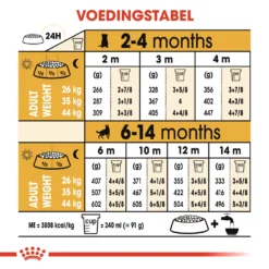 Royal Canin German Shepherd/Duitse Herder Puppy - Hondenvoer - 3kg -Blaf Miauw Verkoopwinkel 5ae937cc2898bc150d0c11bd7b90dc05a4ba9ed470da3cb4235fdccc6e49fa65