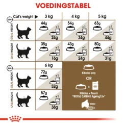 Royal Canin Ageing Sterilised 12+ Kat 4kg -Blaf Miauw Verkoopwinkel 5f20f428cff199b837abe829635c8558ea16652d07551d384e43428bf3a57718 1