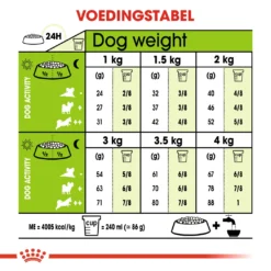 Royal Canin Extra Small Adult - Hondenvoer - 3kg -Blaf Miauw Verkoopwinkel 5f8831e2e75760d9fda1721ff7139d345e4af1c762112b5c830d8a4c555623a1 1