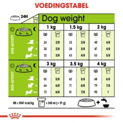 Royal Canin Extra Small Mature +12 - Hondenvoer - 1,5kg -Blaf Miauw Verkoopwinkel 619743f610dd697297b1c6c0986b3abd539a433348a2cb9a2b044227bc5a705a 1