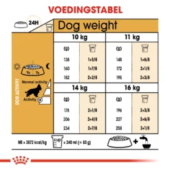 Royal Canin Cocker Adult - Hondenvoer - 12kg -Blaf Miauw Verkoopwinkel 66ac97ed957c57330f0ec2173ce703e40374a52e0de005d74348b909f027667a 1