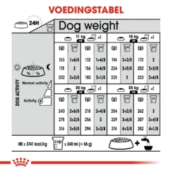 Royal Canin Relax Care Medium Hond 10kg -Blaf Miauw Verkoopwinkel 6859113964dfd1ac29a389db71ff9039ef7526318f0ed57e81fbe5e2ecfd3fba 1