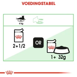Royal Canin Digestive Care Natvoer In Gravy Kattenvoer 48x85g -Blaf Miauw Verkoopwinkel 6cd7dc70d21117db2fdabebdd164ecfc78da889fffe746e0189f22604a773403