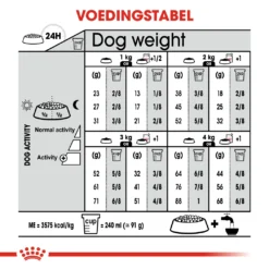 Royal Canin Sterilised X-small Hond 1,5kg 4 Royal Canin Sterilised X-small Hond 1,5kg -Blaf Miauw Verkoopwinkel 6f455a30dae55036048d6e79ad243fe91f6209114905d156014dacf2c0ffe710
