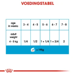 Royal Canin Starter Mousse In Blik – 12x 190g -Blaf Miauw Verkoopwinkel 71db331cfecc5bfe9c8d415136801d8d5050b10ec5de9f650e36e605b8705600 1