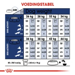 Royal Canin Maxi Adult - Hondenvoer - 10kg -Blaf Miauw Verkoopwinkel 71fd89141cd302be62be55557ffbd69e6afb2f9d08be6c2ddaab272fbf929e84