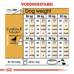 Royal Canin Labrador Retriever Sterilised Adult Hond 12kg -Blaf Miauw Verkoopwinkel 736376d881279d14a3fad07f07c8871ff139b90d50c4fbda9f821a6f2cf7655c 1
