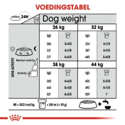 Royal Canin Dental Care Maxi Hond 9kg -Blaf Miauw Verkoopwinkel 89d65b8b468daa27720f35f98d1caf2e00f02fd3a52259cbd0d6ab6ded97cf9c