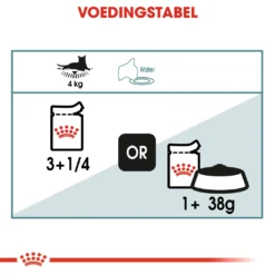 Royal Canin Hairball Care Natvoer In Gravy Kattenvoer 48x85g -Blaf Miauw Verkoopwinkel 91d5fe6eb1ca269736eac914276ea33c1d735c1040c6c63b78a26b9d42374f30