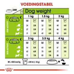 Royal Canin Extra Small Mature +8 - Hondenvoer - 3kg 5 Royal Canin Extra Small Mature +8 - Hondenvoer - 3kg -Blaf Miauw Verkoopwinkel 943f1b9b401adae062cd0c4ba0cf755193d45f1d58d50ad1ea21d9b8e607f6f6 1