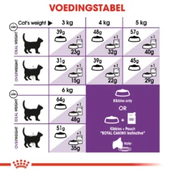 Royal Canin Sensible Kattenvoer 10kg + 2kg Gratis -Blaf Miauw Verkoopwinkel 9986e134644a3acbeecefe37b94afb59f3ad084c2a7745bee9c1c7f8e8977627