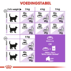 Royal Canin Sterilised 7+ Kattenvoer 1,5kg -Blaf Miauw Verkoopwinkel 9ffb6761756b4007f3c11e4acd809d081b88039e626419eb5dc2774bf5ea7ba8 3