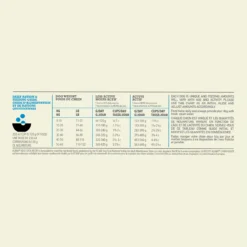 Acana Adult Hond 11,4kg -Blaf Miauw Verkoopwinkel Acana Adult Dog Recipe Dosage