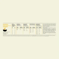 Acana Puppy Hond 11,4kg 5 Acana Puppy Hond 11,4kg -Blaf Miauw Verkoopwinkel Acana Puppy Recipe Dosage 1