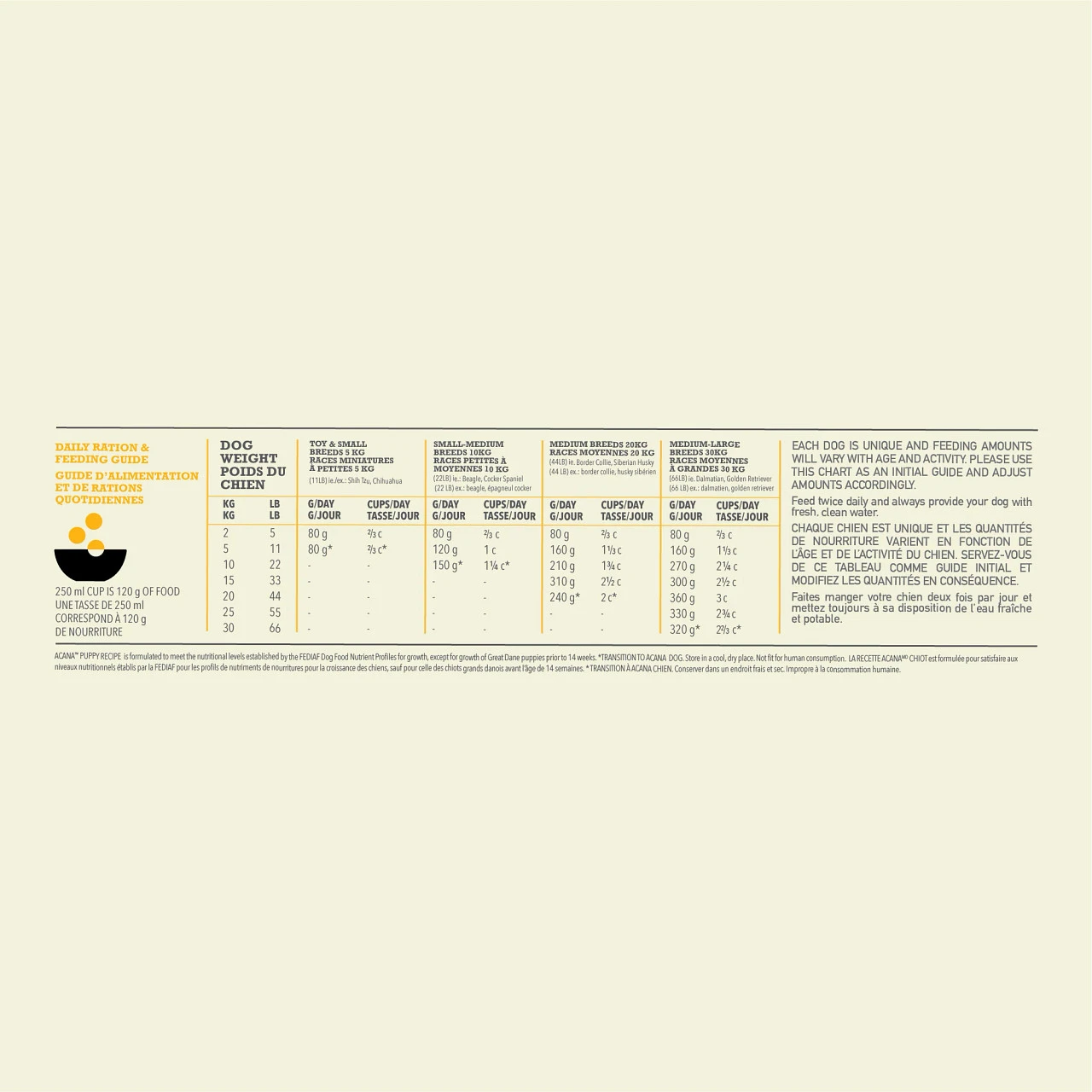 Acana Puppy Hond 11,4kg 3 Acana Puppy Hond 11,4kg - Afbeelding 3