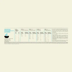 Acana Puppy Small Breed Hond 6kg 5 Acana Puppy Small Breed Hond 6kg -Blaf Miauw Verkoopwinkel Acana Puppy Small Breed Recipe Dosage 1