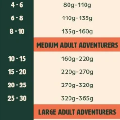 Gutsy Chicken Munchies Small Adult 6kg -Blaf Miauw Verkoopwinkel Gutsy Adult Dosage