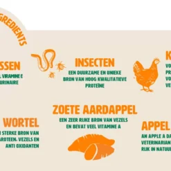 Gutsy Chicken Munchies Small Adult 6kg -Blaf Miauw Verkoopwinkel Gutsy Chicken Munchies Ingredienten