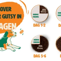 Gutsy Chicken Munchies Small Adult 6kg -Blaf Miauw Verkoopwinkel Gutsy Stappenplan Overstappen 1