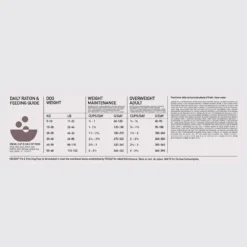 Orijen Whole Prey Fit & Trim Hond 11,4kg -Blaf Miauw Verkoopwinkel Orijnen Fit Trim Adult Dog Dosage 2