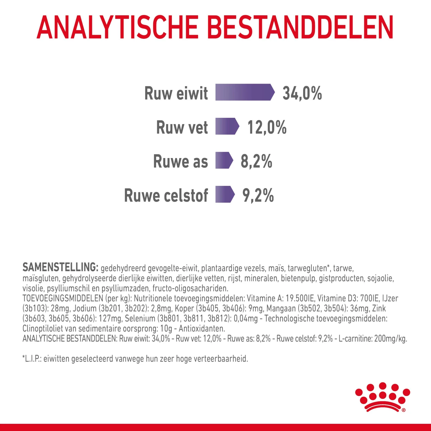 Royal Canin Appetite Control Kattenvoer 2kg 8 Royal Canin Appetite Control Kattenvoer 2kg - Afbeelding 8