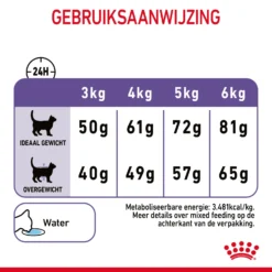 Royal Canin Appetite Control Kattenvoer 2kg 20 Royal Canin Appetite Control Kattenvoer 2kg -Blaf Miauw Verkoopwinkel Royal Canin Appetite Control Care Kat NL 09