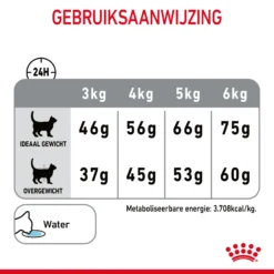 Royal Canin Dental Care Kattenvoer 8kg -Blaf Miauw Verkoopwinkel Royal Canin Dental Care Kat NL 08