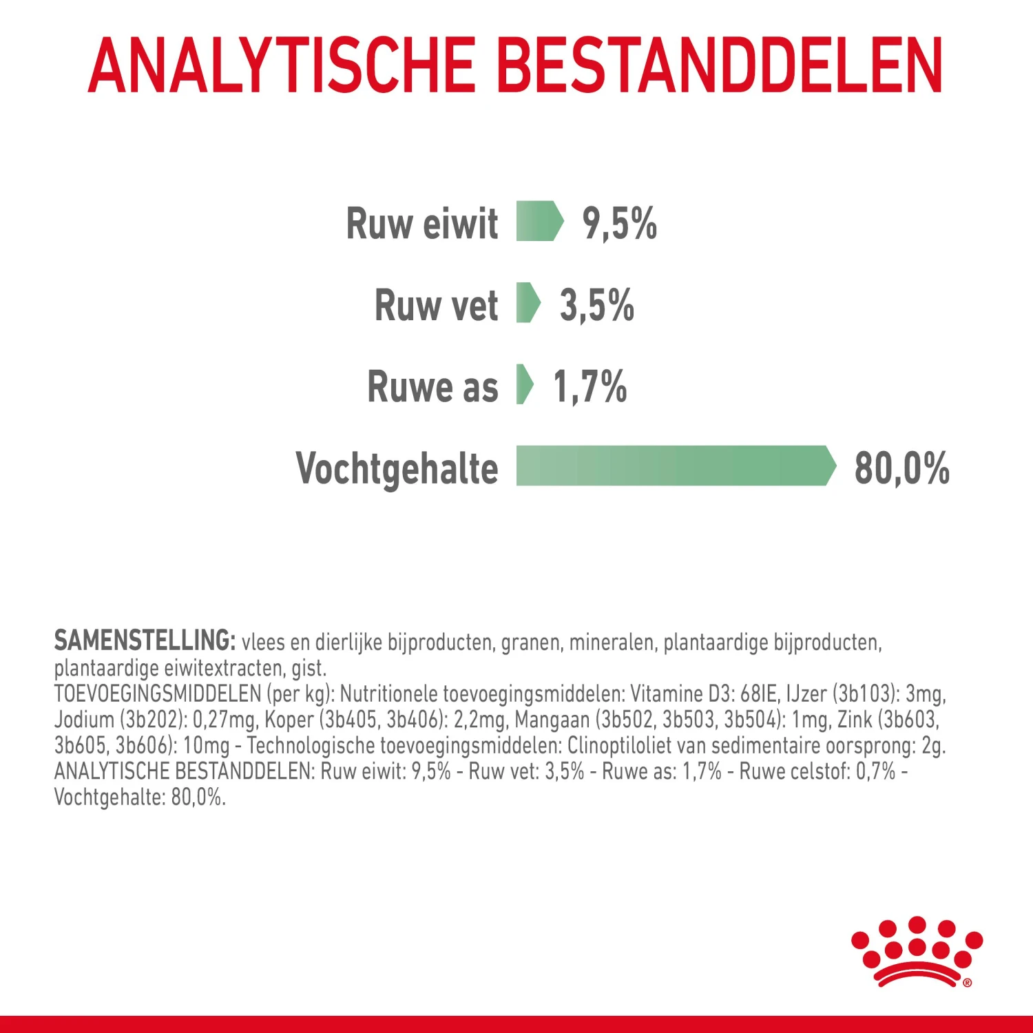 Royal Canin Digestive Care Natvoer In Gravy Kattenvoer 12x85g 8 Royal Canin Digestive Care Natvoer In Gravy Kattenvoer 12x85g - Afbeelding 8