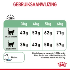 Royal Canin Digestive Care Kattenvoer 4kg -Blaf Miauw Verkoopwinkel Royal Canin Digestive Care Kat NL 09