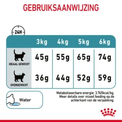 Royal Canin Hairball Care Kattenvoer 10kg -Blaf Miauw Verkoopwinkel Royal Canin Hairball Care Kat NL 09