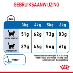 Royal Canin Light Weight Care Kattenvoer 3kg -Blaf Miauw Verkoopwinkel Royal Canin Light Weight Care Kat NL 09