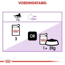 Royal Canin Sterilised In Jelly Kattenvoer 12x85g 11 Royal Canin Sterilised In Jelly Kattenvoer 12x85g -Blaf Miauw Verkoopwinkel Royal Canin Sterilised Jelly Kat NL Dosage