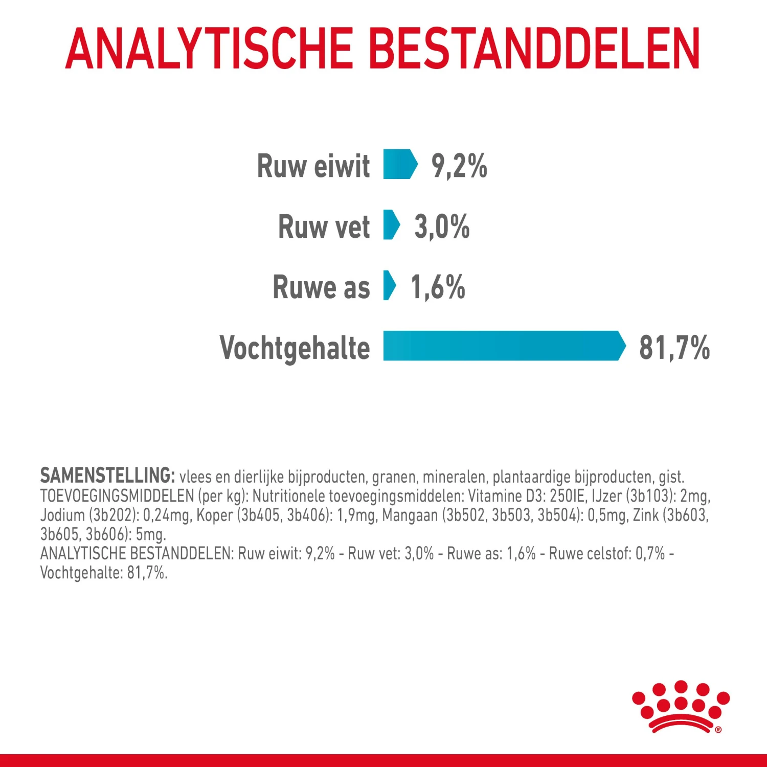 Royal Canin Urinary Care Natvoer In Gravy Kattenvoer 48x85g 9 Royal Canin Urinary Care Natvoer In Gravy Kattenvoer 48x85g - Afbeelding 9