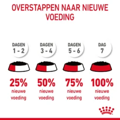 Royal Canin Urinary Care Natvoer In Gravy Kattenvoer 48x85g 23 Royal Canin Urinary Care Natvoer In Gravy Kattenvoer 48x85g -Blaf Miauw Verkoopwinkel Royal Canin Urinary Care Gravy Kat NL 12